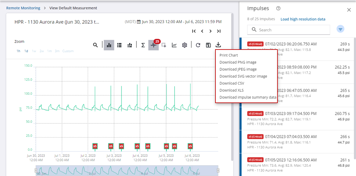 Export High Resolution Impulse Data