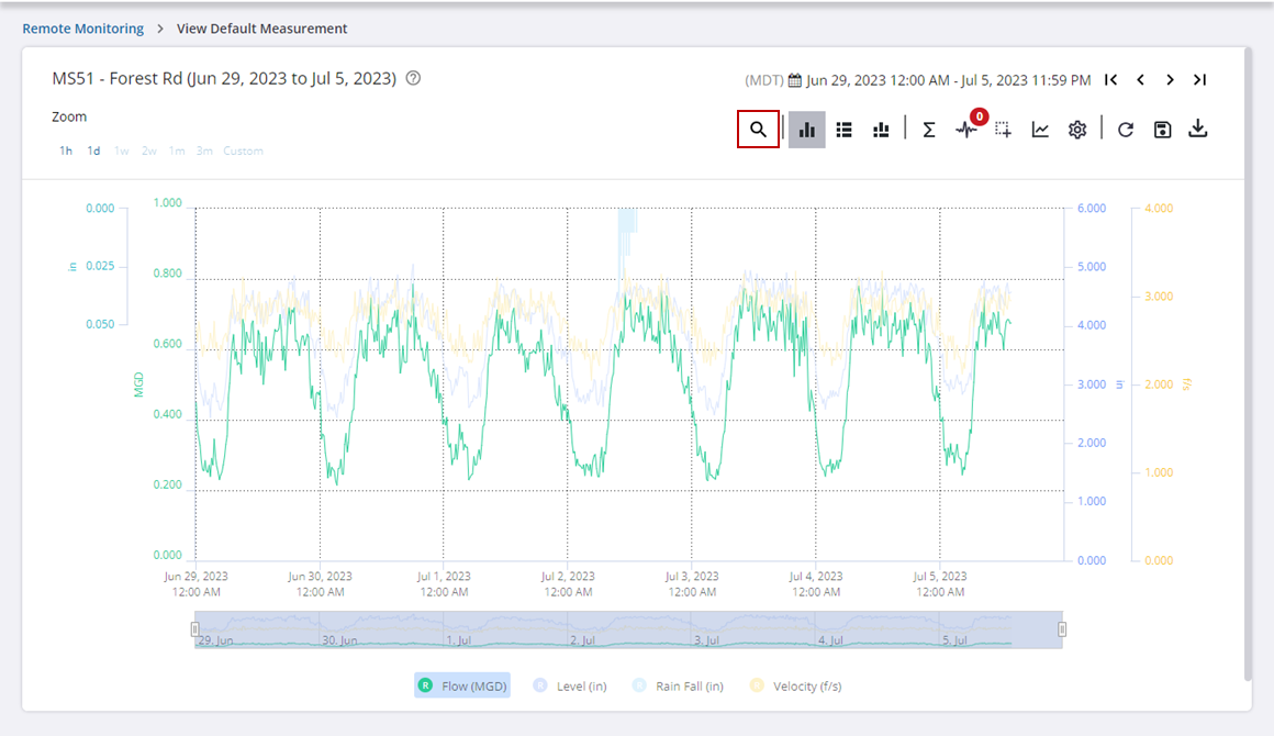 Search Data